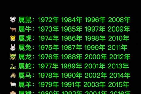 1963年農曆生肖|农历1963年属什么生肖 1963年属什么生肖和什么最配